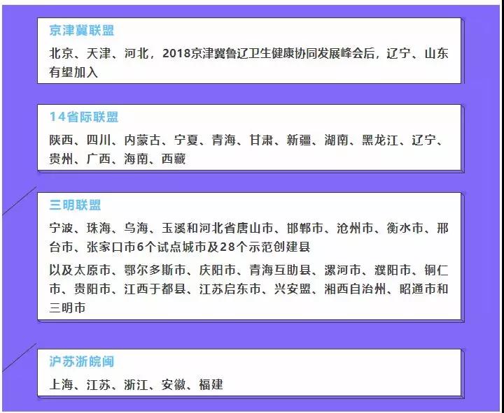 耗材四省一市 耗材四省一市